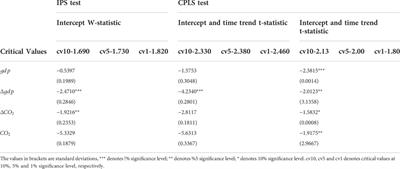 A study of the nonlinear dynamic interrelationship between CO2 emissions and logistics sector output growth